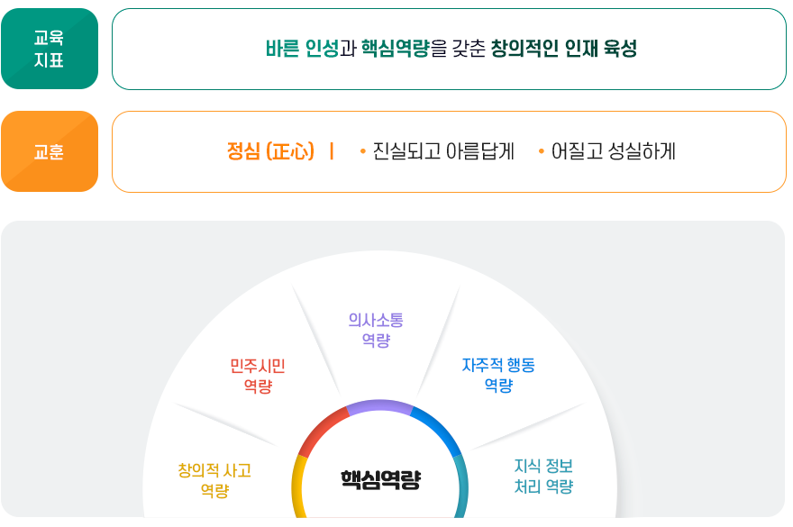 교육목표/교육과정