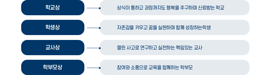 교육목표/교육과정